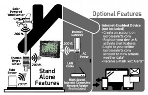 la crosse C84612 Weather Pro Center with Optional Remote Monitoring