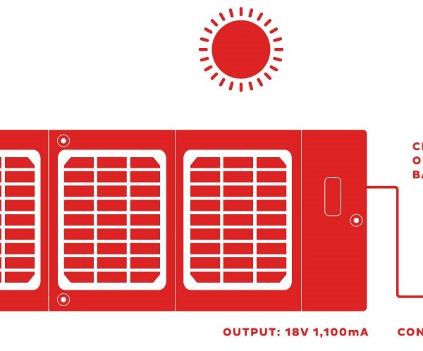 voltaic Arc 20W solar panel how it works