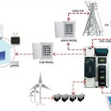 FP1-VFXR3648A : Pre-Wired Grid/Hybrid Renewable System by Outback ...