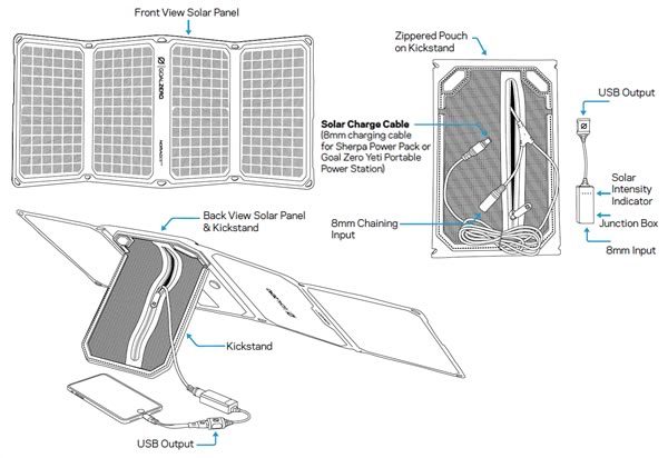 nomad what it powers 28 plus