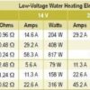 water element consumption table